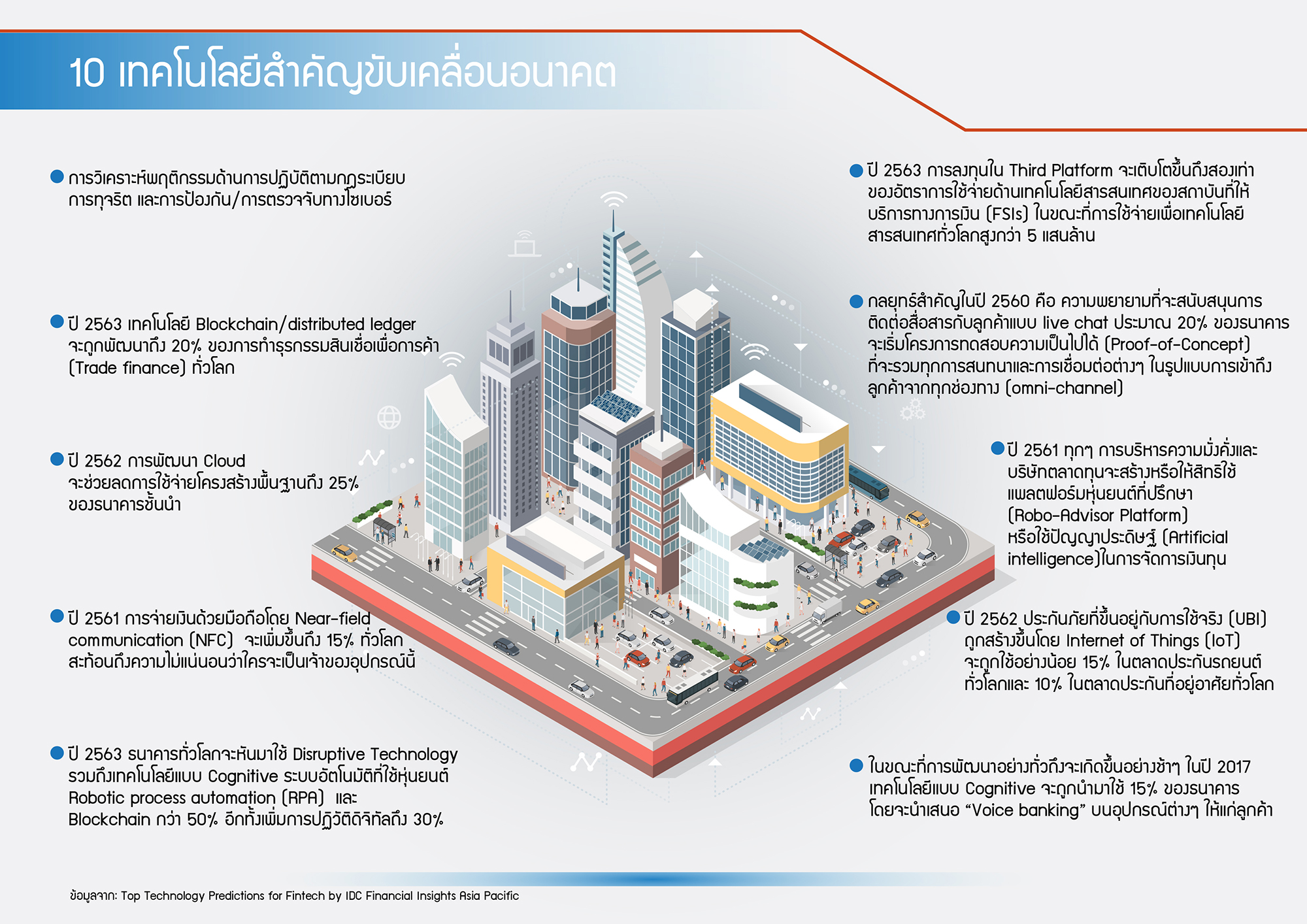 Fintech dynamics in asia_final_TH